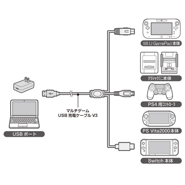 Columbus circle Multi-game USB Charging Cable V3 Videogame Accessory - image 2